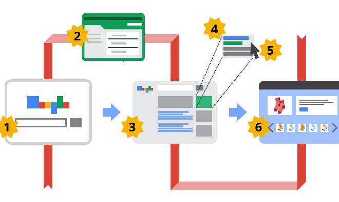 google adwords danışmanlığı